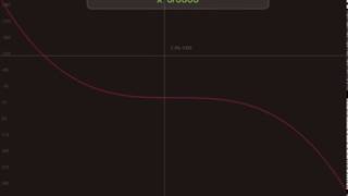 Simple javascript math equation plotter/grapher on Codepen