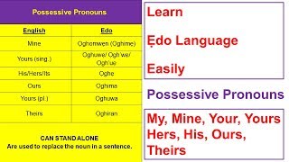Lecture 2c: Ẹdo Possessive Pronouns | My, Mine, Your, Yours, Hers, His, Ours, Theirs
