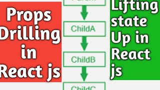 Props Drilling | Lifting state Up In React Js | React Interview Question