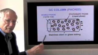 Gas Chromatography. Part 1. General Introduction.