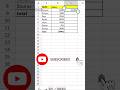 Excel me persentage kese nikale #short #excel #exceltips