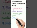 Huckel rule🙂✌️📝#education #chemistry #aromaticcompounds #11thchemistry