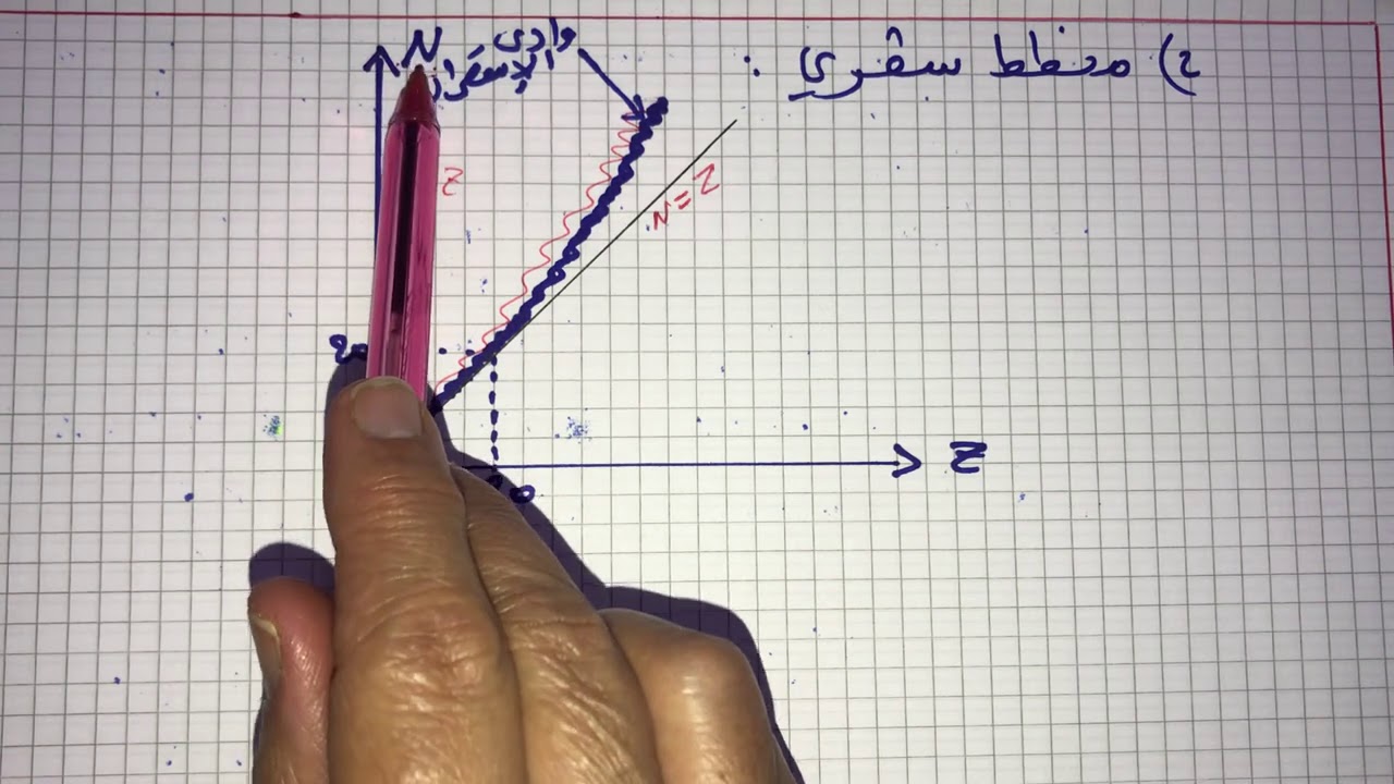 فيزياء سنة 3 ثانوي: الوحدة الثانية التحولات النووية (الجزء الاول) بنية الذرة و مخطط سقري 😊
