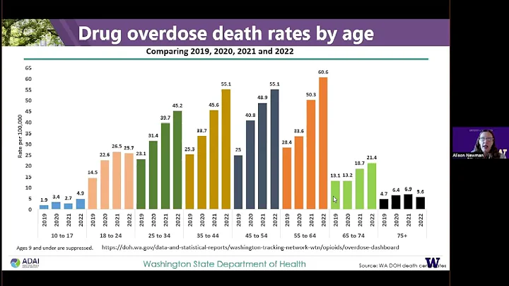 Youth Substance Use Prevention Educations + Harm Reduction