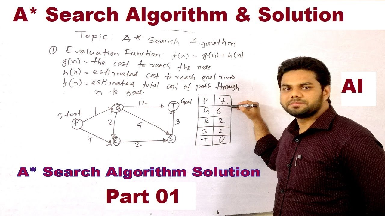 A* (Star) Search Algorithm with Example in Artificial Intelligence Part ...