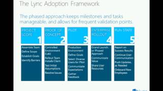 Developing Effective Lync Rollout and Adoption Strategy