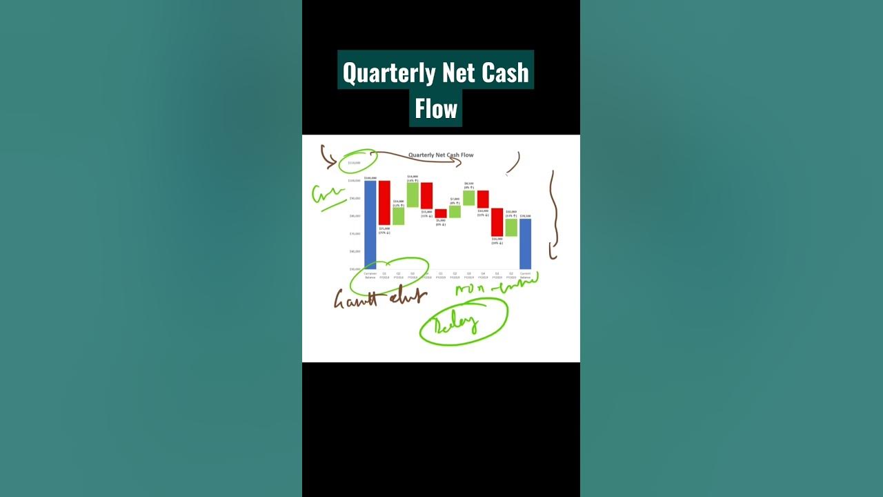 quarterly-net-cash-flow-shorts-expense-quarterly-cash-flow-gross