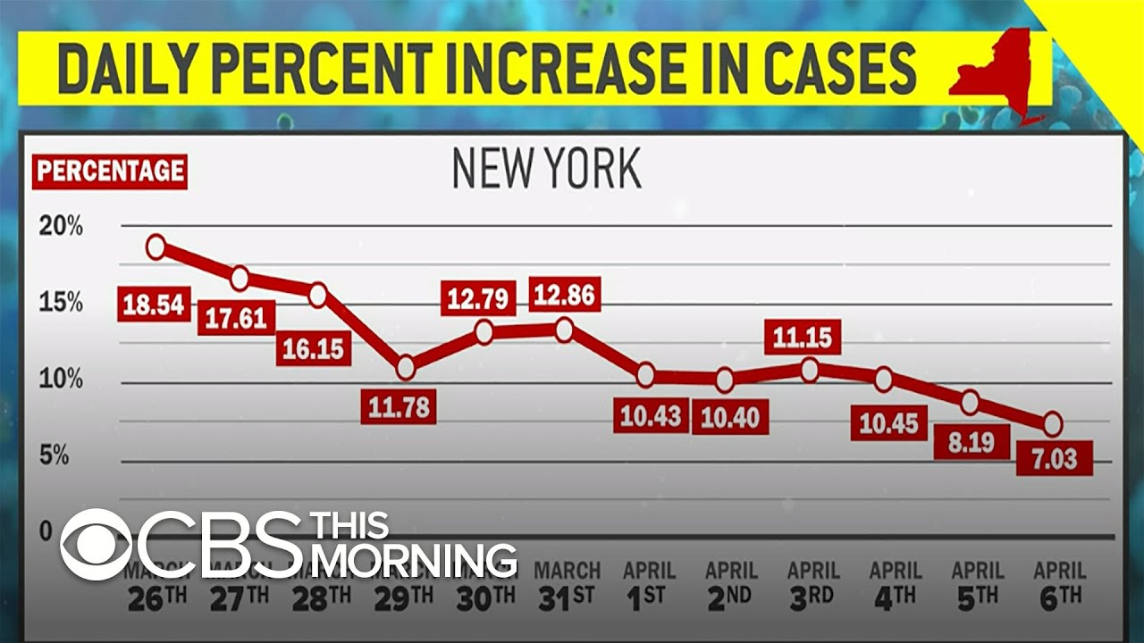 Doctor encourages people to "keep up hard efforts" of social distancing