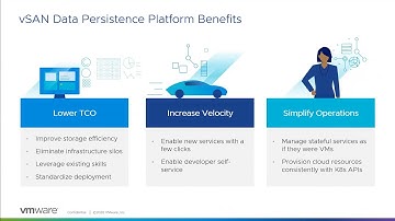 Benefits of Cloudian Object Storage on VMware vSAN Data Persistence Platform