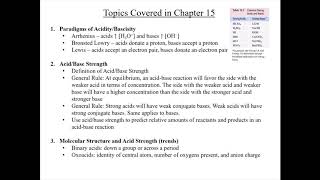 Chapter 15. Introduction