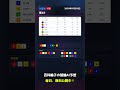 【F2久留米競輪4R AI予想】2026年05月18日の予想を無料公開中!投票はみんなの競輪で! #Shorts