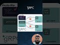 🚀 STOP Using REST! Why gRPC + Spring Boot Is 5x Faster (Full Deep Dive) #springboot #microservices