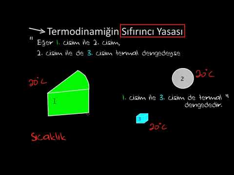 Termodinamiğin Sıfırıncı Yasası (Kimya) (Fizik)