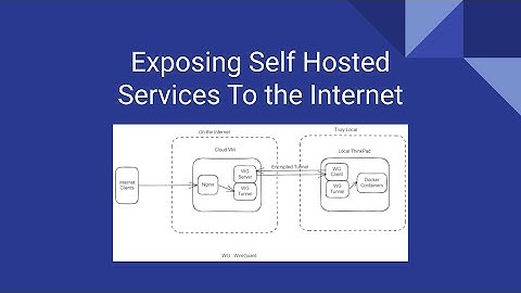 How I Expose My SelfHosted Services to the Internet (Reverse Proxy + WireGuard)