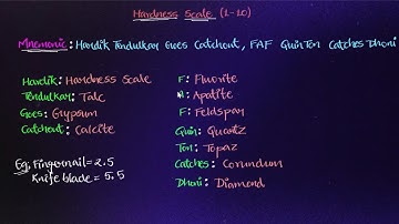 🪨 Hardness Scale 💎 Mnemonic 🔨 recall it ⚒️