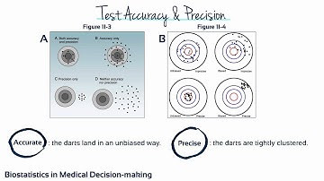 Module 11 - Biostatistics in Medical Decision-making