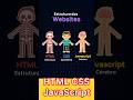 HTML CSS JavaScript information #coding #frontendcourse #webdesign #python #webdevelopment #shorts