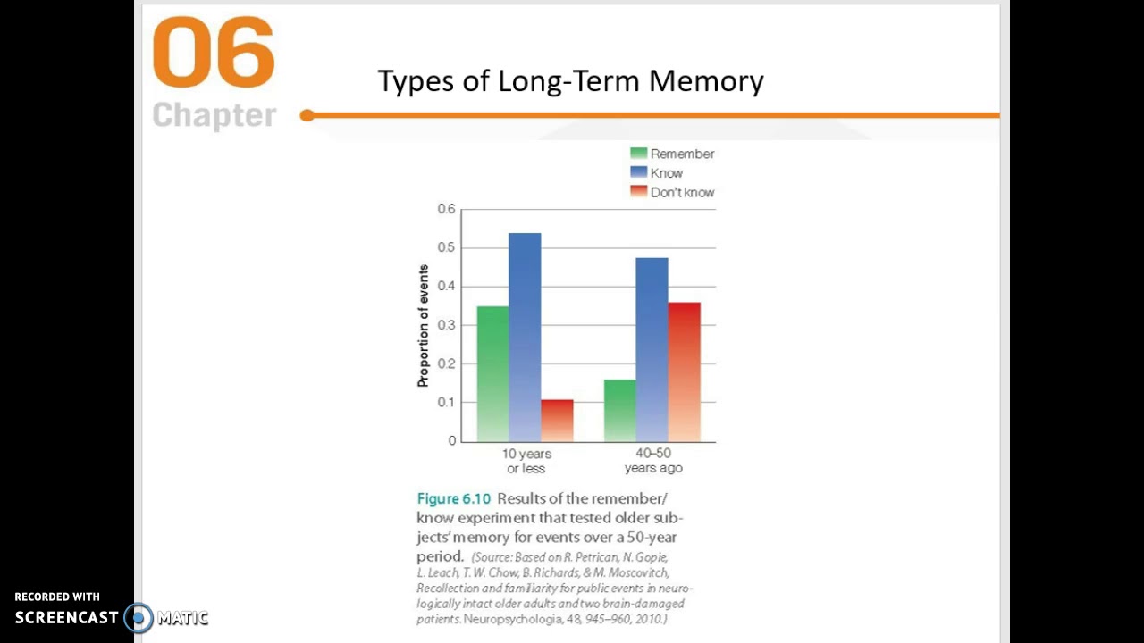 Chap 6: Explicit and Implicit Memory - YouTube