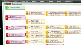 Email Reporting - The All New GroupWise Monitoring and Reporting 4!