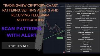 TradingView CryptoPy Chart Patterns: Setting Alerts and Receiving Telegram Notifications