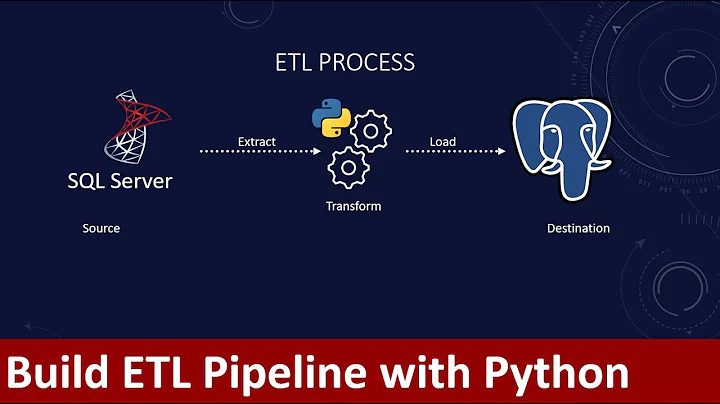 How to build an ETL pipeline with Python | Data pipeline | Export from SQL Server to PostgreSQL