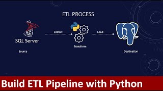 How To Build An Etl Pipeline With Python Data Pipeline Export From Sql Server To Postgresql