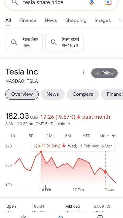 tesla-stock-falling-continuously-tesla-elonmusk-dowjones-nasdaq