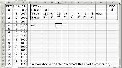 BinDecHex Lesson 3 of 7 - Converting a hexadecimal number to binary
