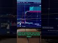 Kis nai trade kia yh setup ? #trading #stocktrading #successfulinvestor #trader