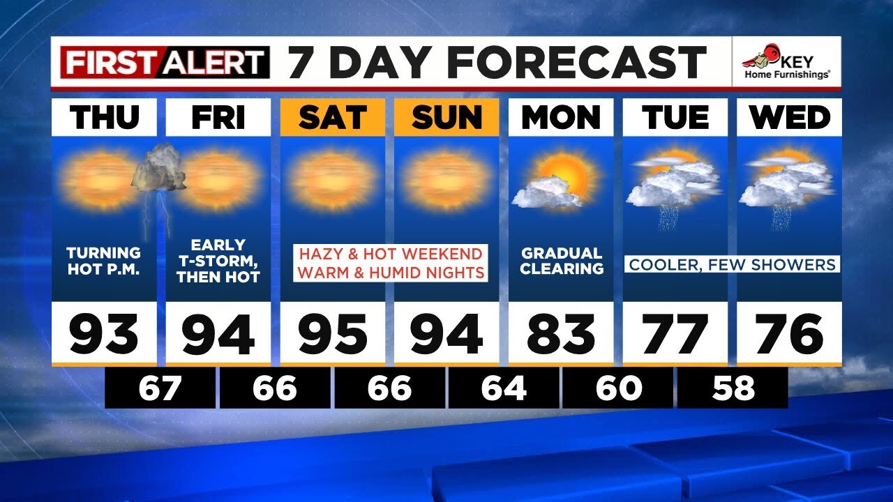 First Alert Thursday morning FOX 12 weather forecast (8/24) - YouTube