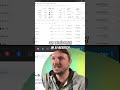 KI, RWA, Gaming &amp; Deepin: Der Krypto-Bullenmarkt 2024? #shorts