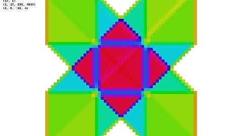 Fractal Images from (17,1) Recursion
