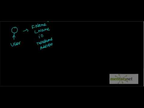 Evolution of Relational Database Management System