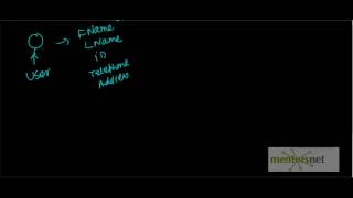 Evolution of Relational Database Management System