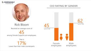 Working At Support.com - May 2018