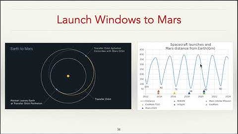 5 4 7 Launch Windows to Mars