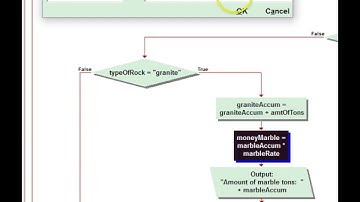 CPT 114 quarry flowchart 2
