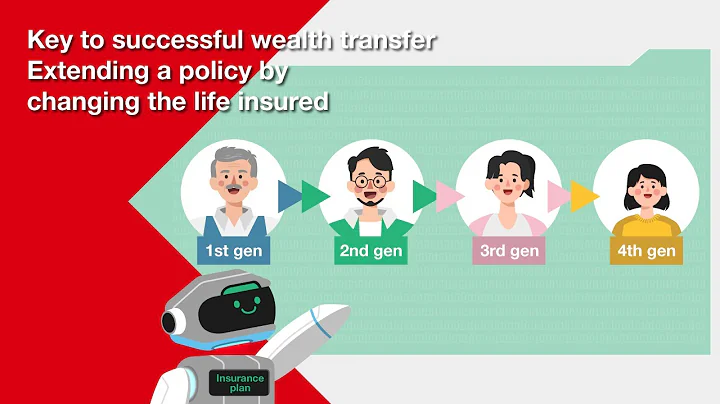 Key to successful wealth transfer - Extending a policy by changing the life insured | HSBC Life - DayDayNews