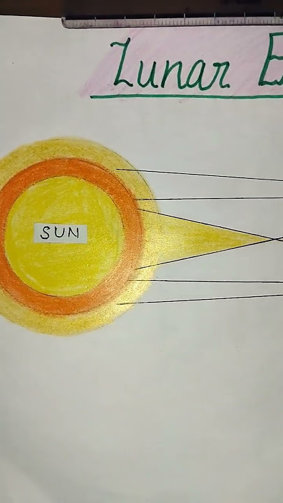 lunar eclipse diagram#chart paper activity #science class 5th