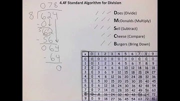 TEKS 4.4F Standard Algorithm for Division