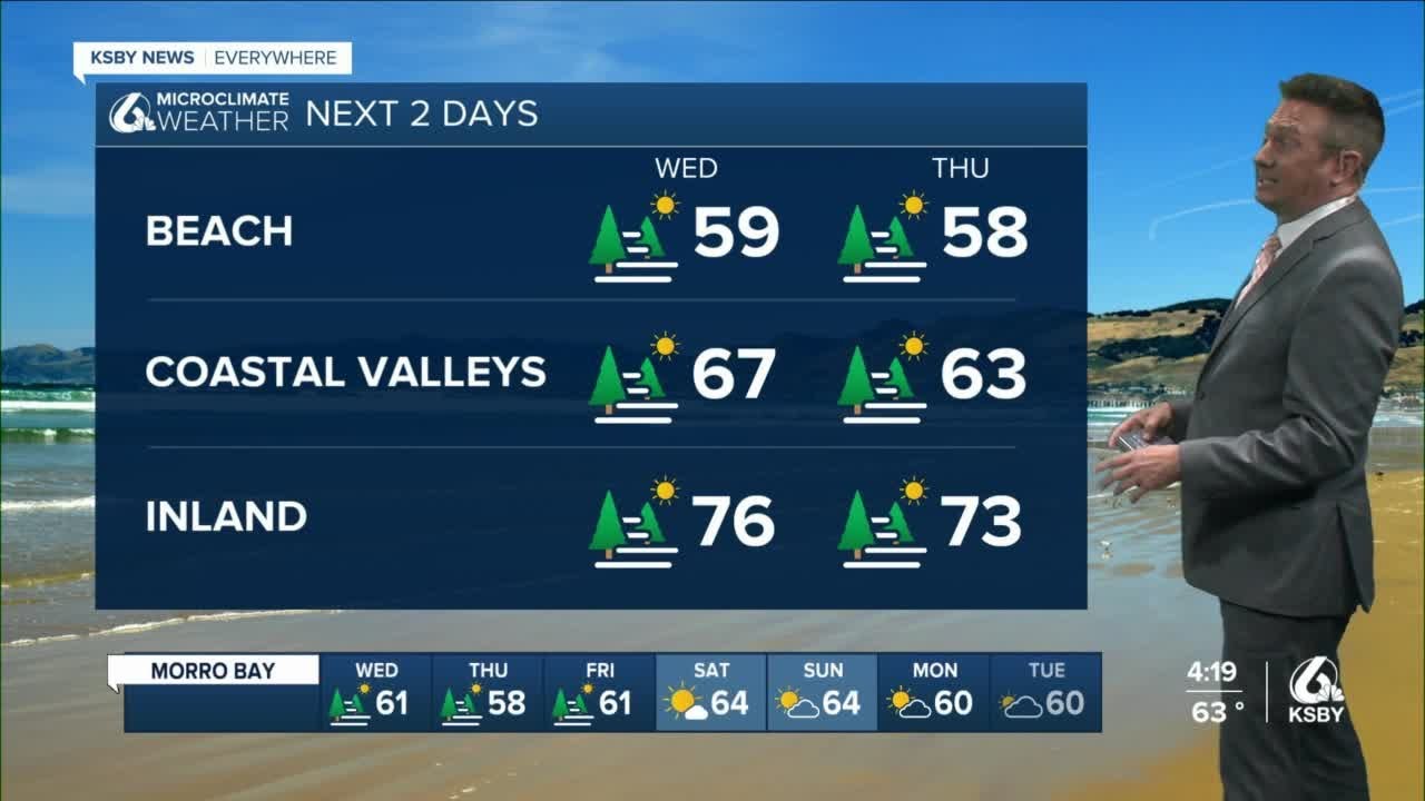 Temps stay cool until the weekend then warm a little - YouTube