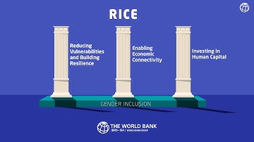 Promoting Regional Integration, Cooperation and Engagement in South Asia