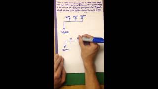 CEE300 FE Problem