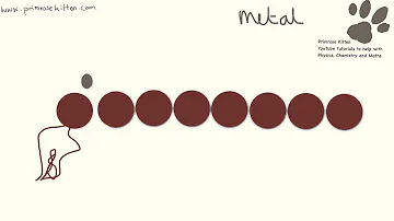 What metal does not conduct heat?