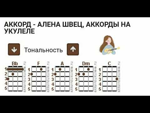 Алена швец играть на гитаре. Вино и сигареты аккорды для укулеле. Табы на укулеле Алена Швец. Разбор аккордов на укулеле Алена Швец. Вино и сигареты на укулеле.