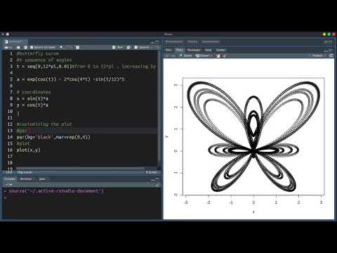 Butterfly Curve | R programming