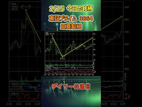 2月25日 今日の新高値ブレイク接近銘柄 三菱製紙 東証プライム 3864 個別株 上昇銘柄チャート