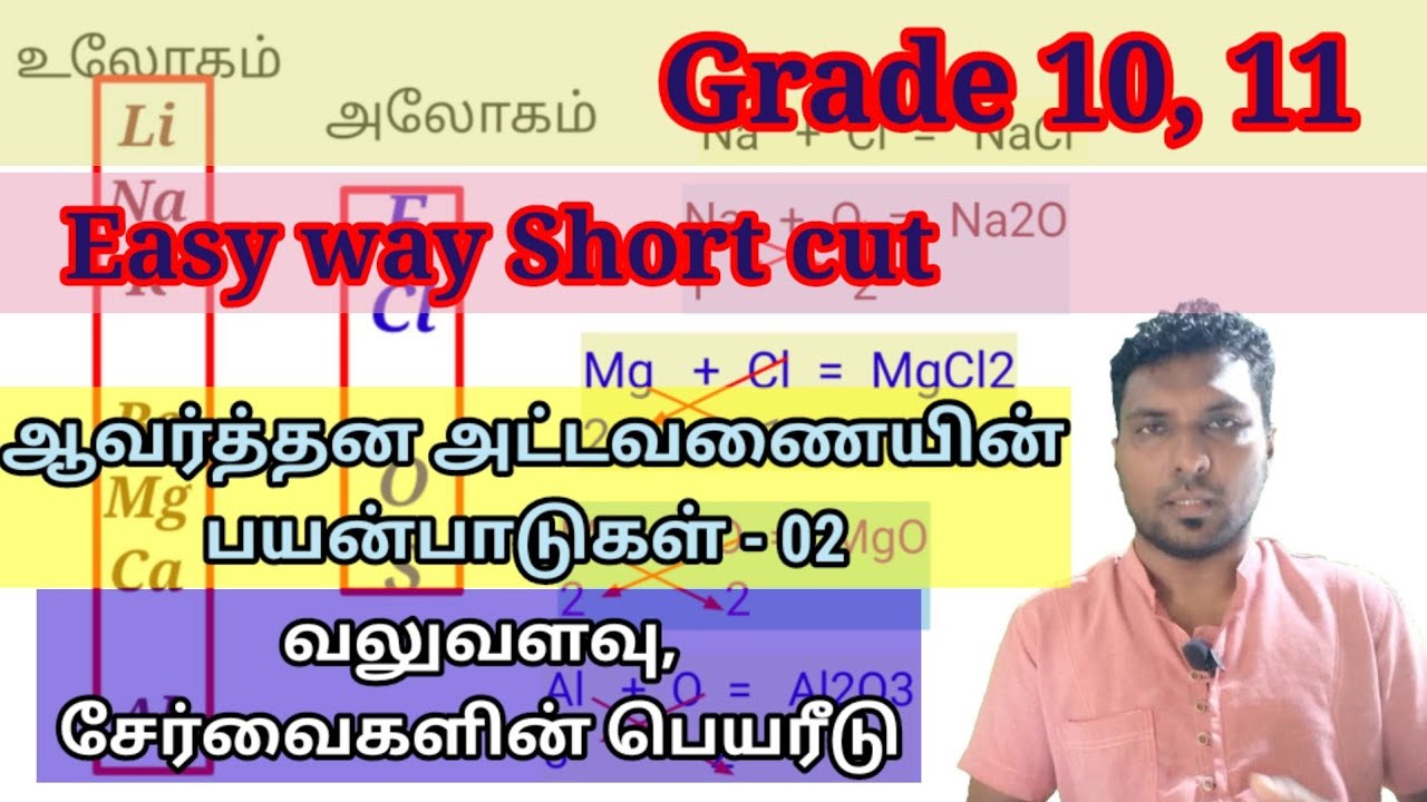 B. M. Amjath ஆவர்த்தன அட்டவணை பயன்பாடு 2, Usage of periodic table -02 for Grade 10, 11 Tamil medium