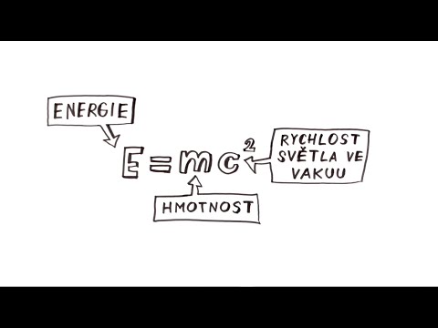 Video: Jak Hledat Higgsův Boson Pomocí Urychlovače