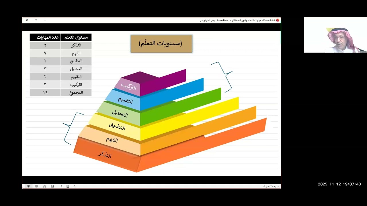مهارات التعلم وفنون الاستذكار المدعومة بالذكاء الاصطناعي اللقاء الثاني